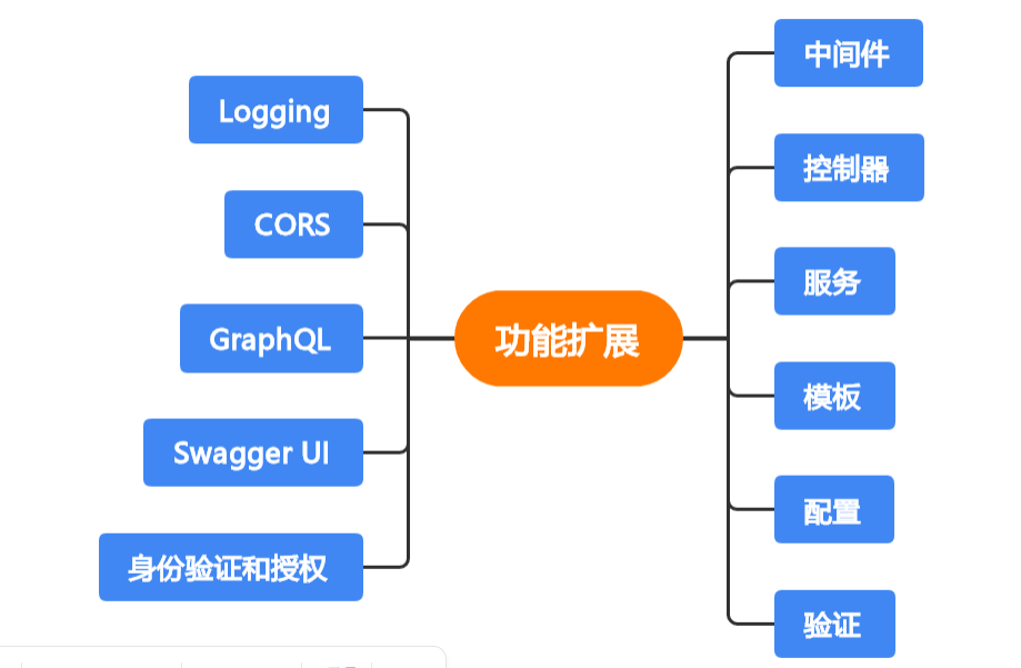 Nest 框架：解锁企业级 Web 应用开发的秘密武器(下)