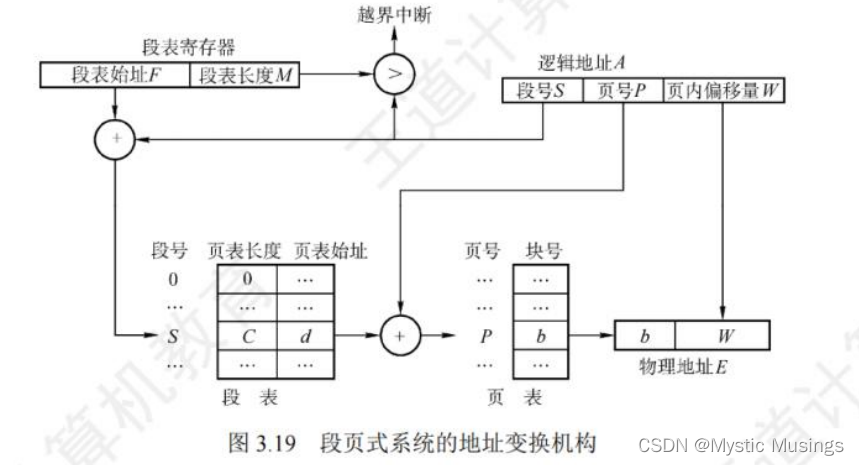 第3章 内存管理(1)