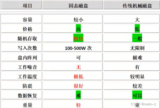 企业常用Linux三剑客awk及案例/awk底层剖析/淘宝网cdn缓存对象分级存储策略案例/磁盘知识/awk统计与计算-7055字