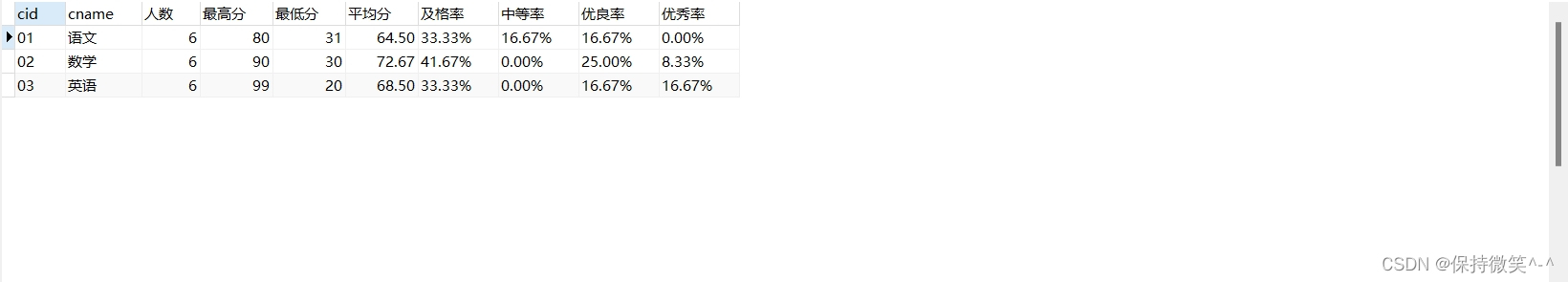 MySQL连续案例续集