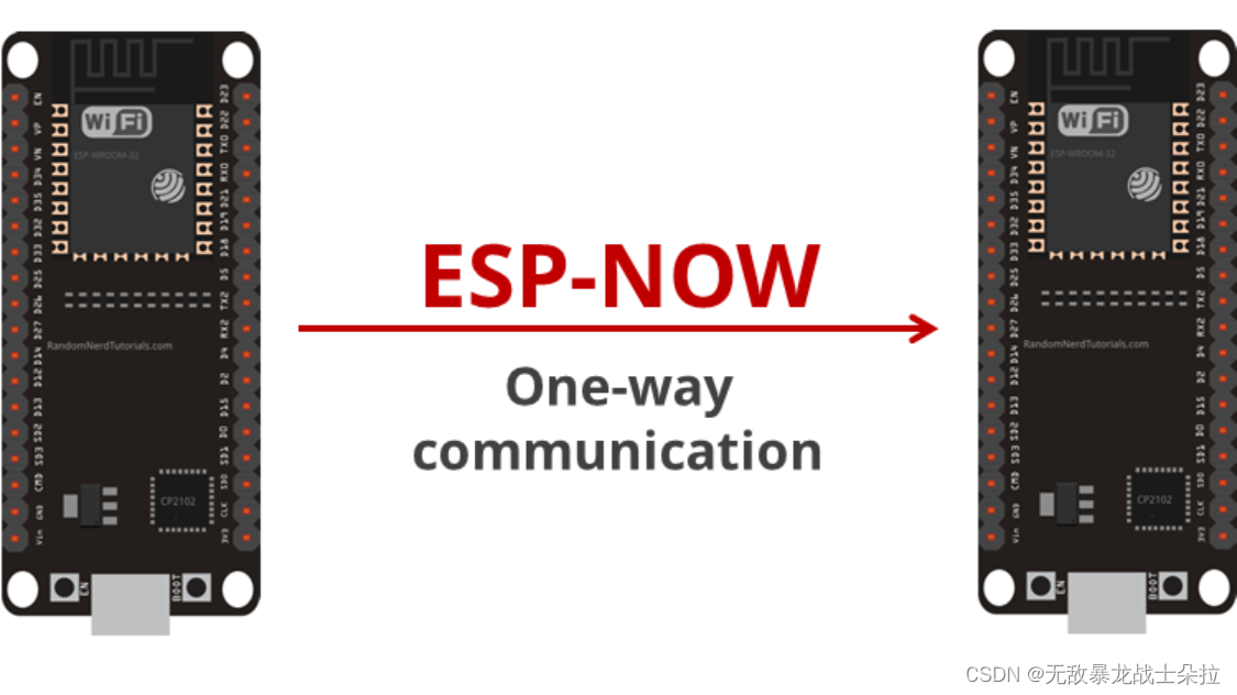 18、ESP32 ESP-NOW <span style='color:red;'>点</span><span style='color:red;'>对</span><span style='color:red;'>点</span><span style='color:red;'>通信</span>