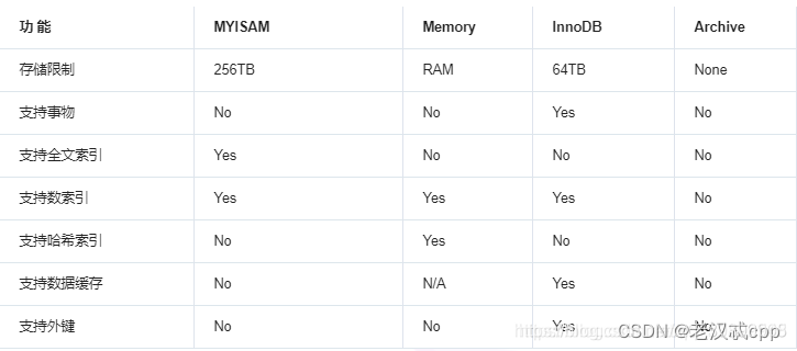 MySQL-数据库基础