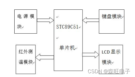 51单片机+TN901非接触式红外测温设计论文与源码PCB等资料