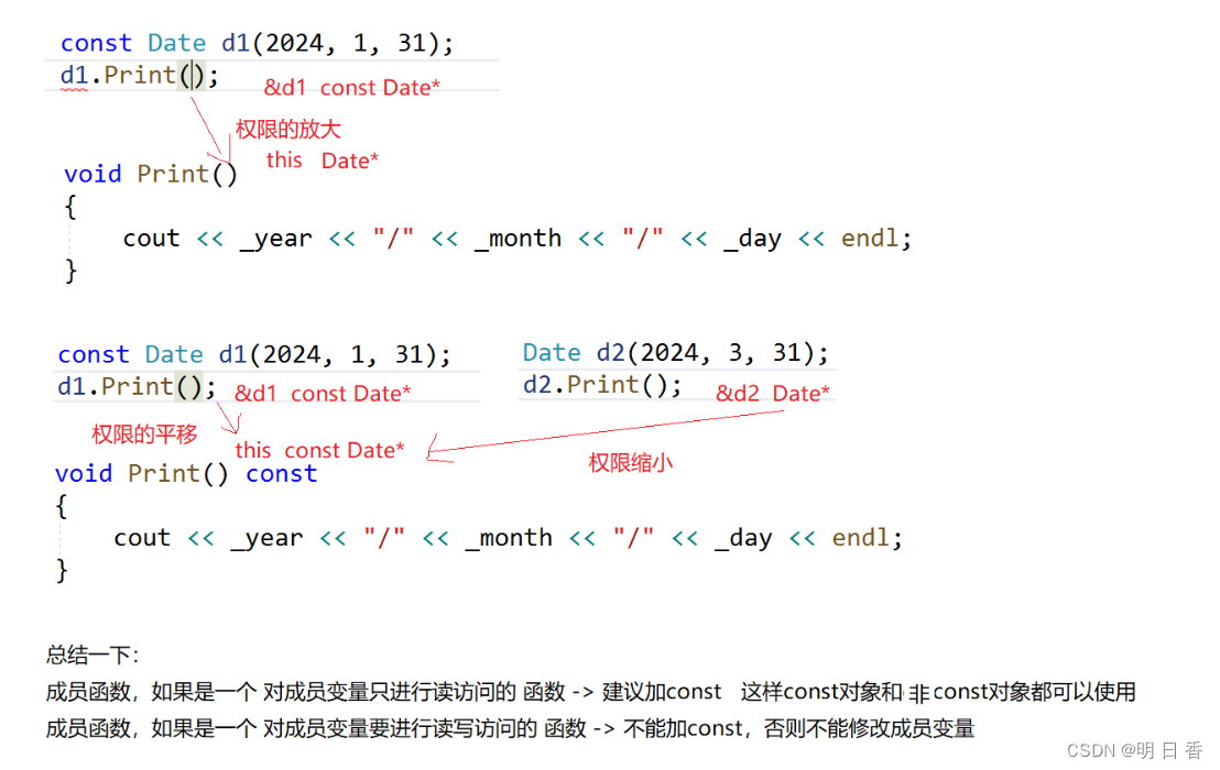 C++： const 的 权限放大缩小！