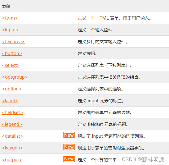 2.HTML常用标签之表单标签