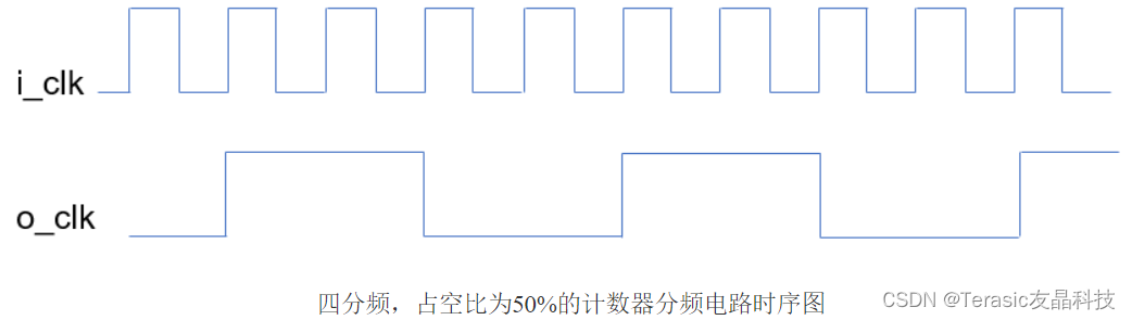 第36篇：分频器＜三＞