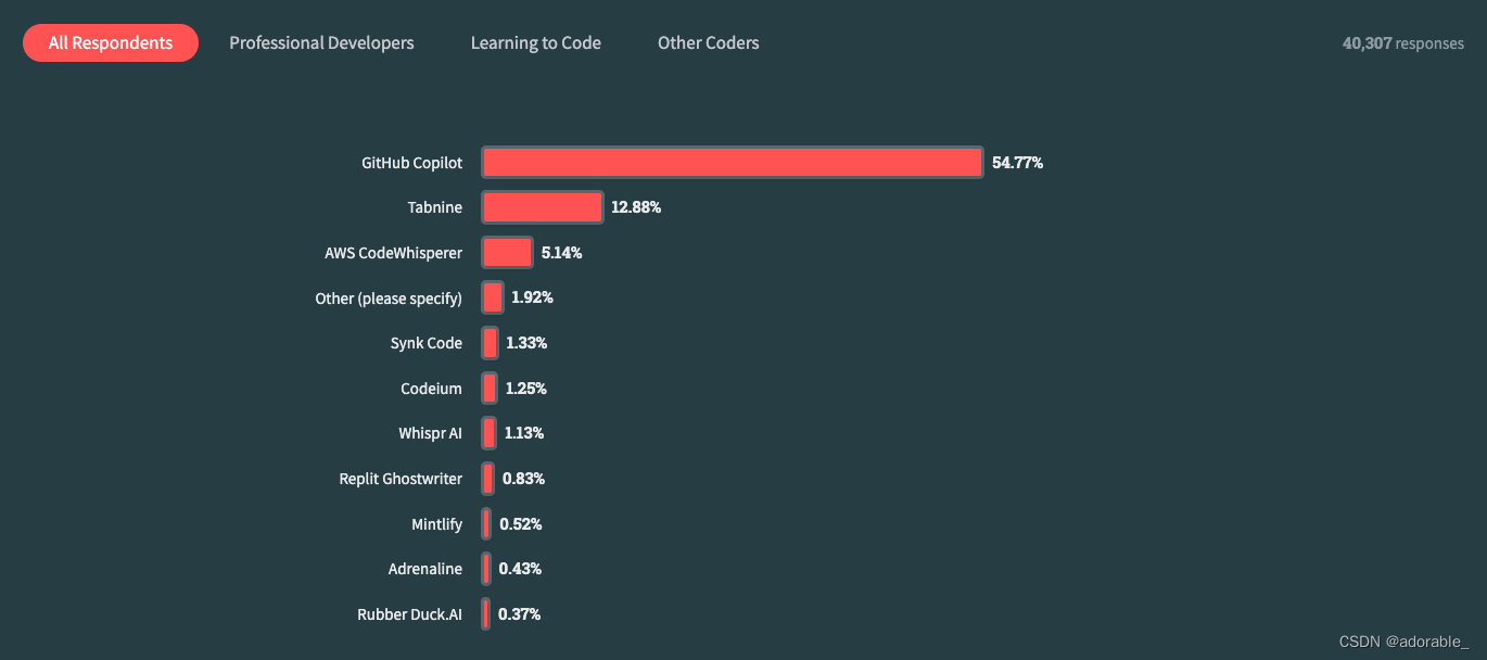 <span style='color:red;'>在</span>Pycharm使用<span style='color:red;'>Github</span> Copilot