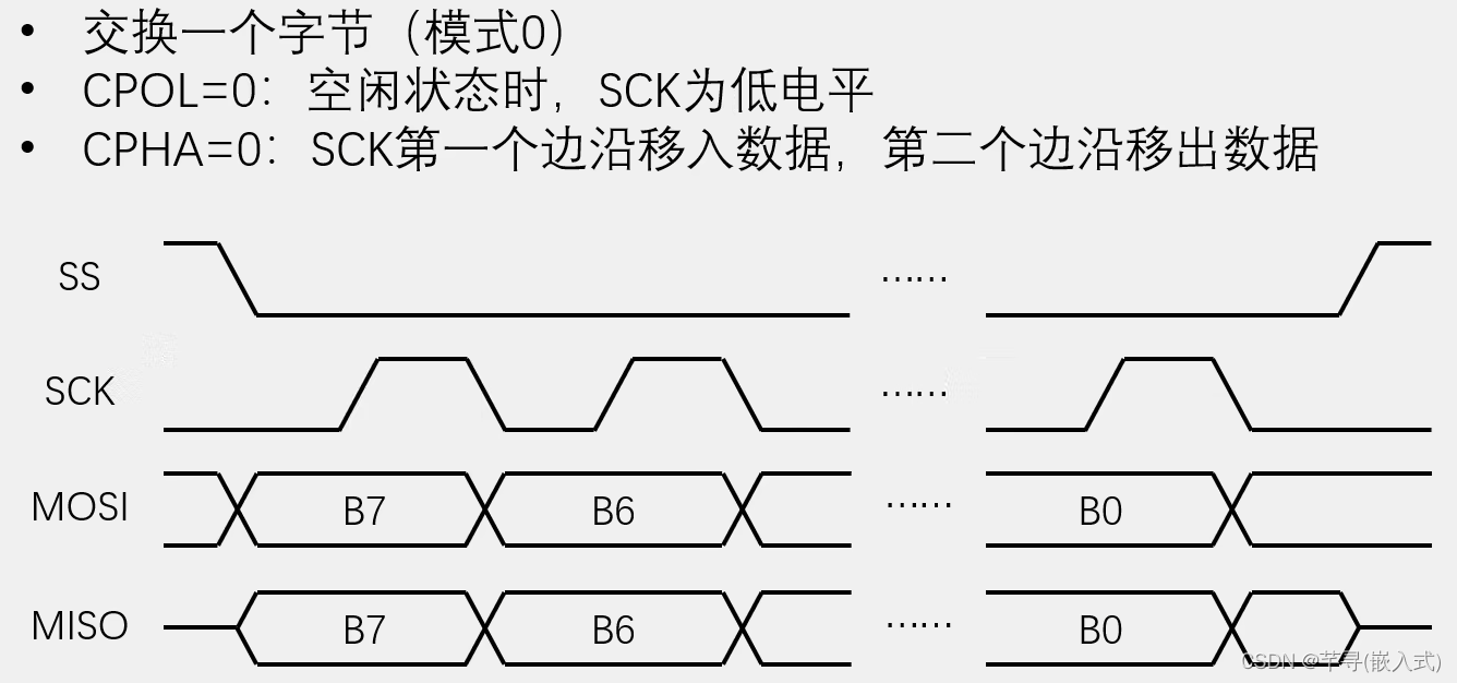 STM32--SPI通信协议（1）SPI基础知识总结