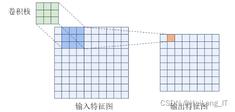 毕业设计：基于深度学习的智能车辆行人检测与跟踪技术