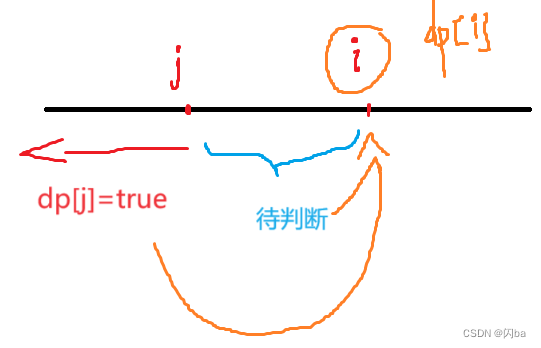 动态规划06（leetcode322/279/139）—完全背包