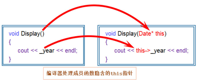 【C++】探索C++中的类与对象（上）