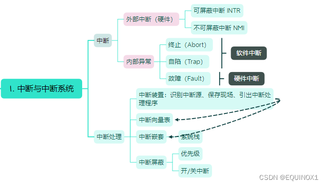 外链图片转存失败,源站可能有防盗链机制,建议将图片保存下来直接上传