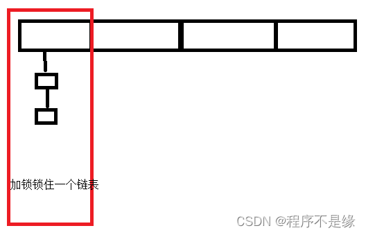 HashMap及其相关知识点