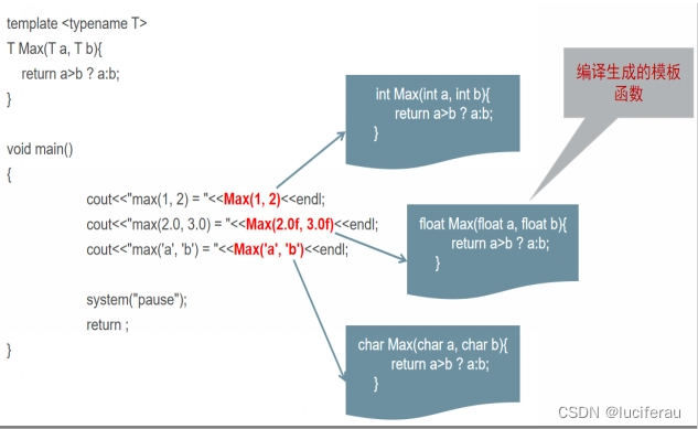 c++函数模板STL详解