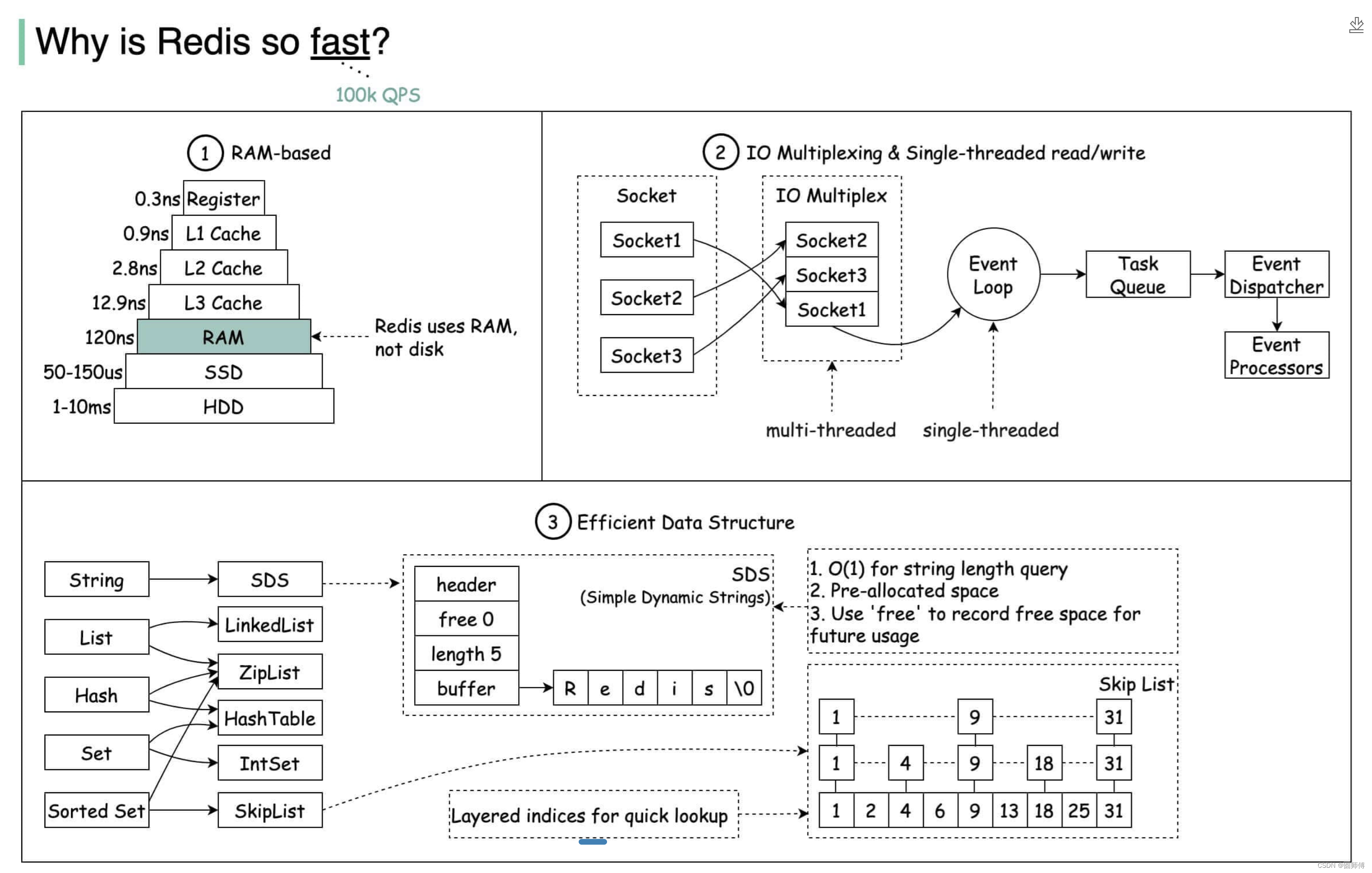 Java后端八股文之Redis