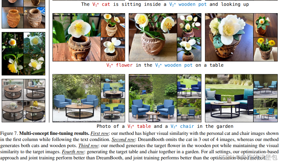 Multi-Concept Customization of Text-to-Image Diffusion # 论文阅读