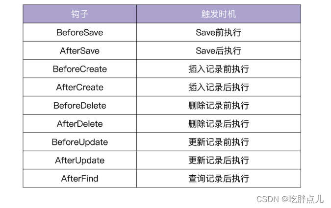 30-ORM：CURD神器GORM包介绍及实战