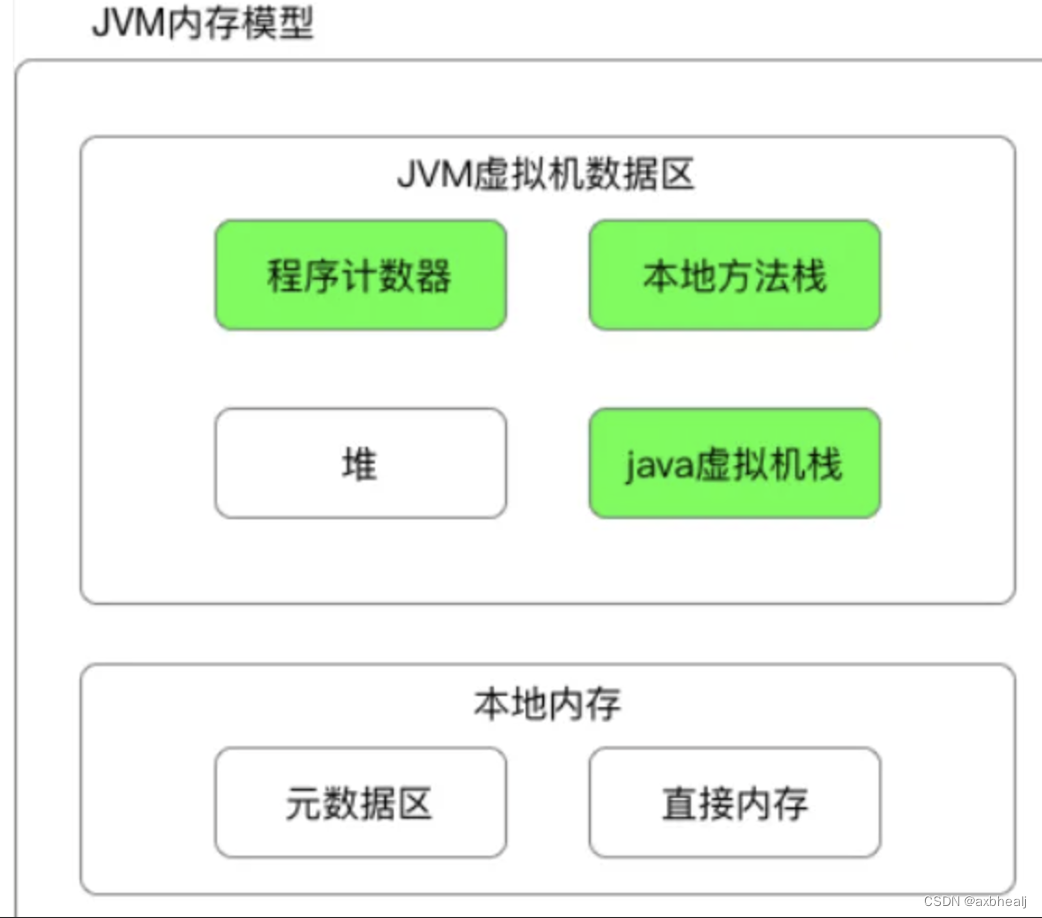 <span style='color:red;'>JVM</span>及<span style='color:red;'>垃圾</span><span style='color:red;'>回收</span><span style='color:red;'>算法</span>