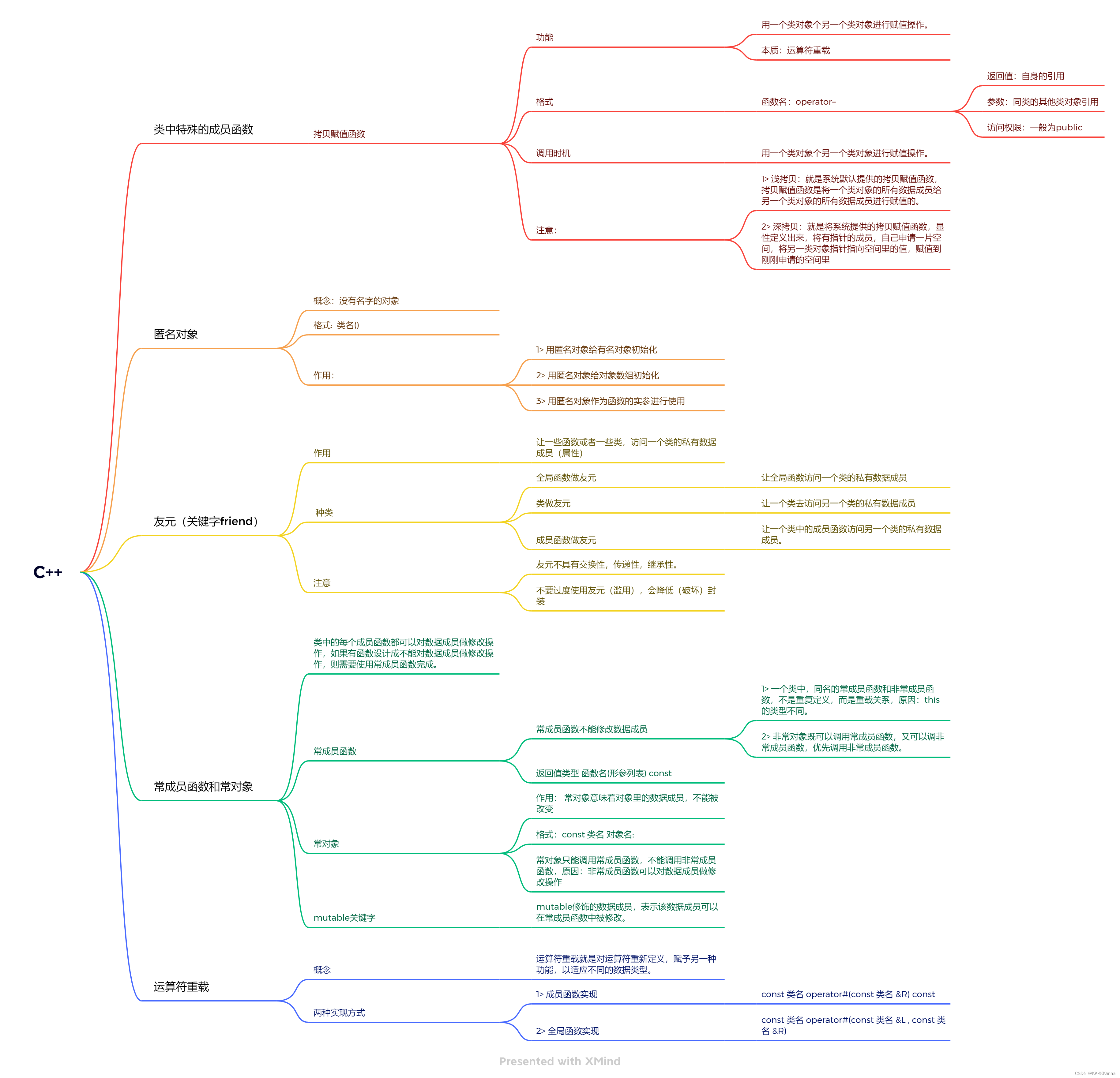 C++ 作业 24/3/14