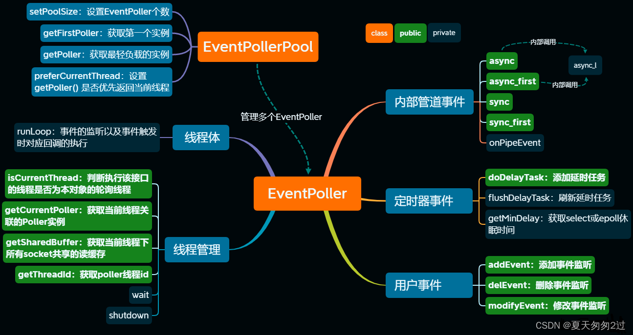 C++流媒体服务器 ZLMediaKit框架ZLToolKit源码解读