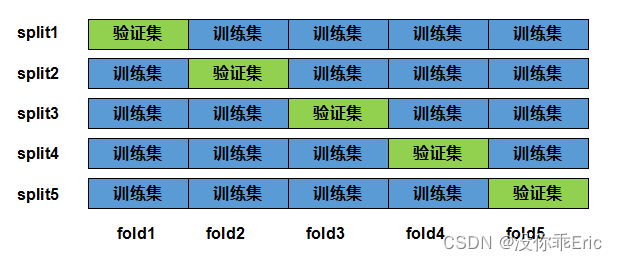 Python头歌集合（部分参考题解）