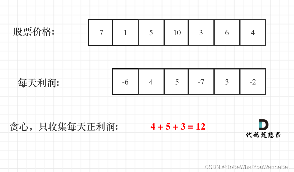 代码随想录-Day32