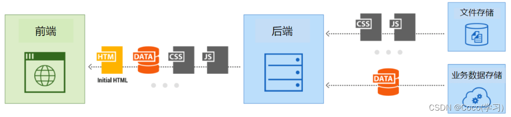 Web开发-Django学习笔记