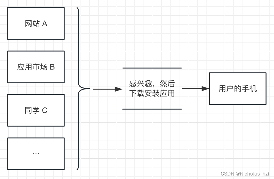 Android 学习之追踪应用的安装情况