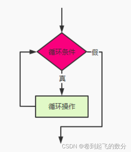 Java SE入门及基础（11）