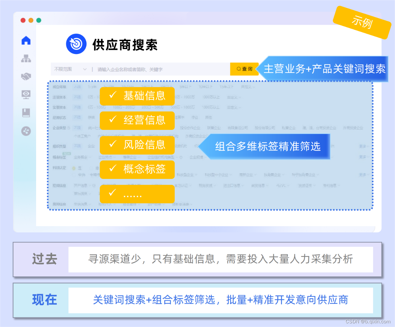 探索SRM系统的未来：第一批吃螃蟹的企业如何用API/插件打破效率瓶颈？