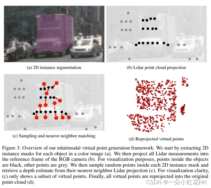 [<span style='color:red;'>论文</span><span style='color:red;'>阅读</span>]Multimodal Virtual Point <span style='color:red;'>3</span>D Detection