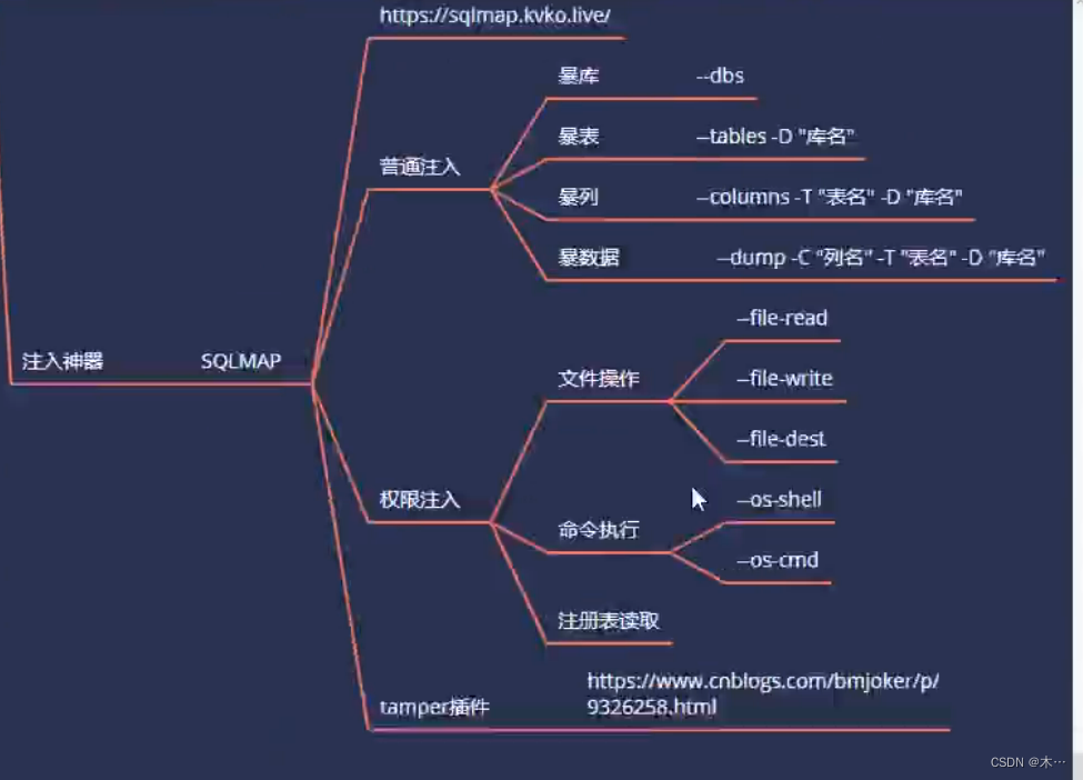 sql 数据类型注入+tamper