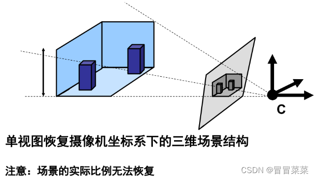 计算机视觉之三维重建（3）---单视几何