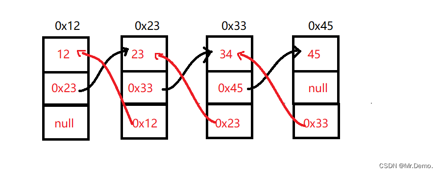 Collection与数据结构 链表与LinkedList(四):双向无头非循环链表的实现与LinkedList的使用