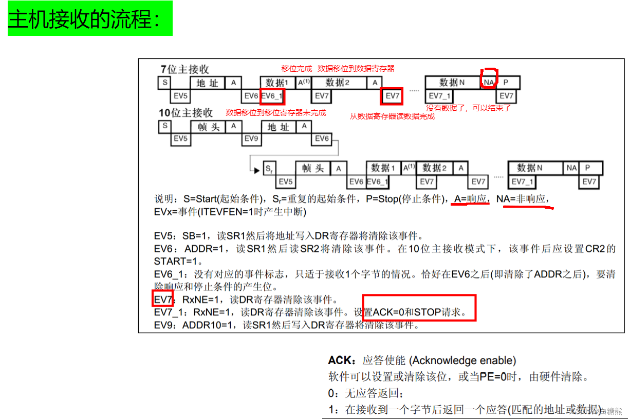 【江科大】STM32：I2C通信外设（硬件）