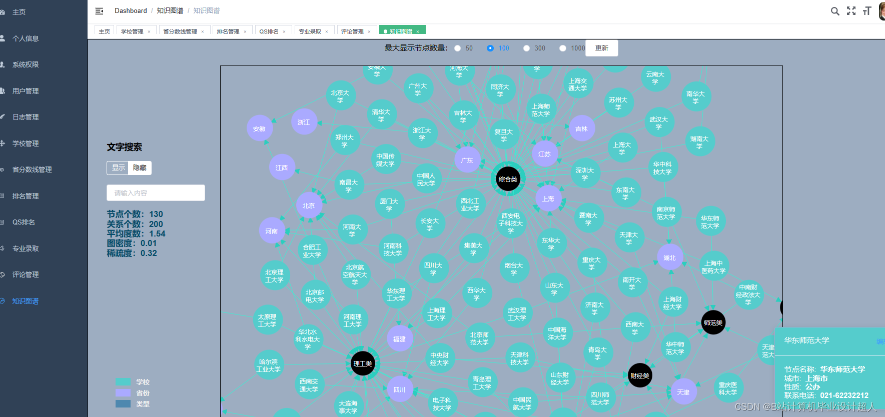 计算机毕业设计Python+Spark知识图谱高考志愿推荐系统 高考数据分析 高考可视化 高考大数据 大数据毕业设计 机器学习 深度学习 人工智能 大数据毕业设计插图9