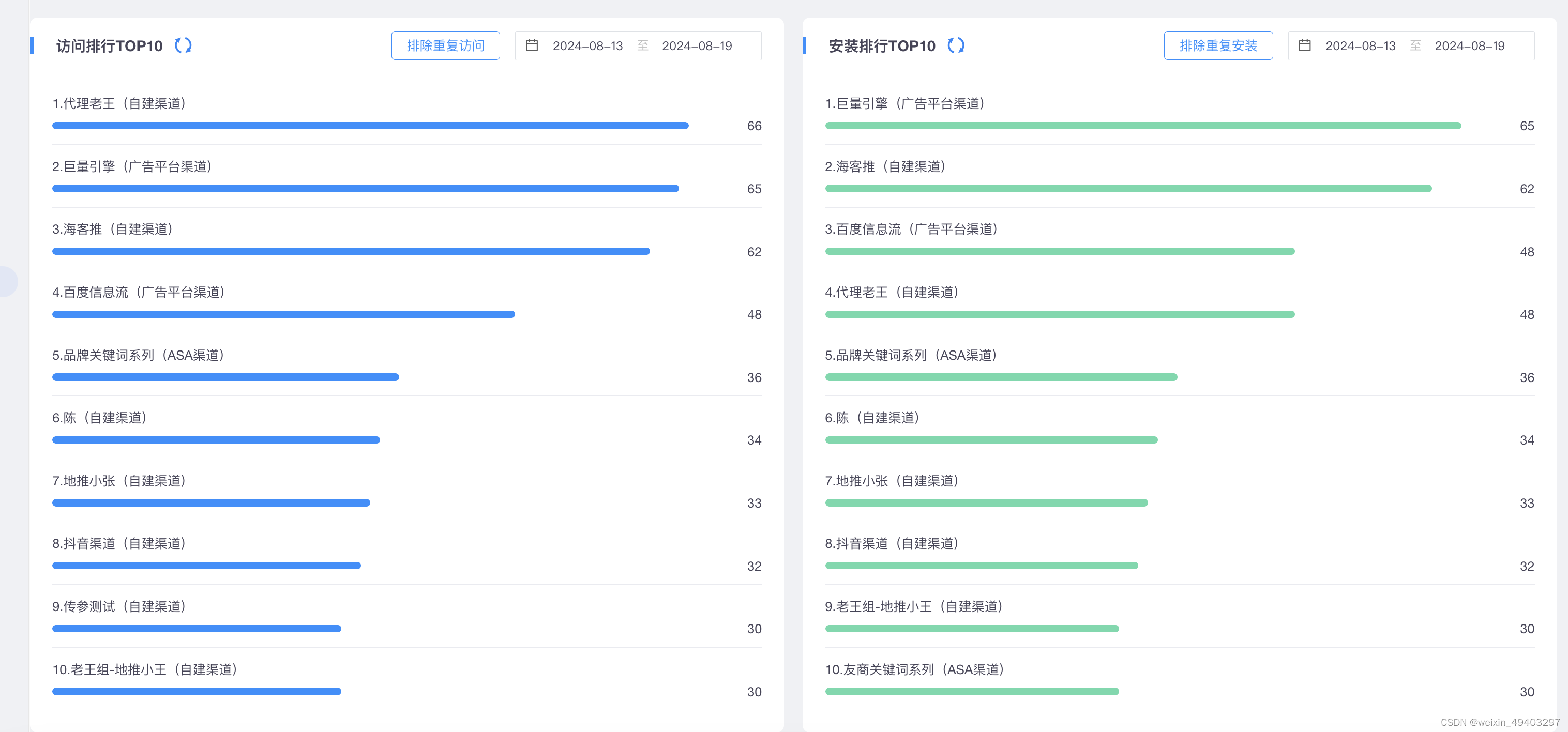 Xinstall分享安装统计，让App推广数据一目了然！