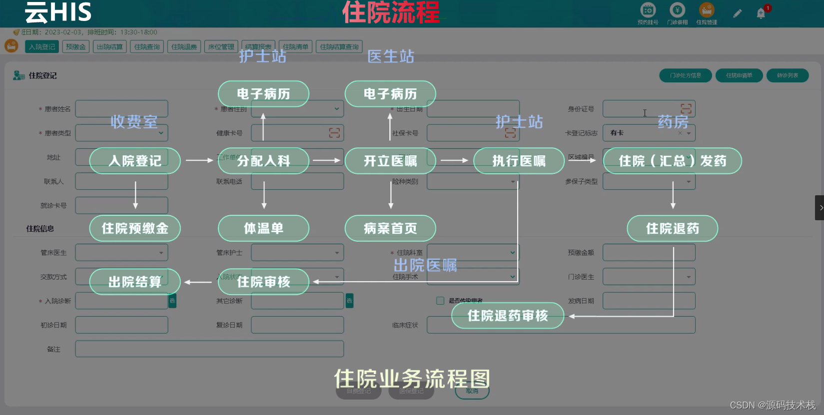 Java数字化健康卫生智慧云HIS系统源码