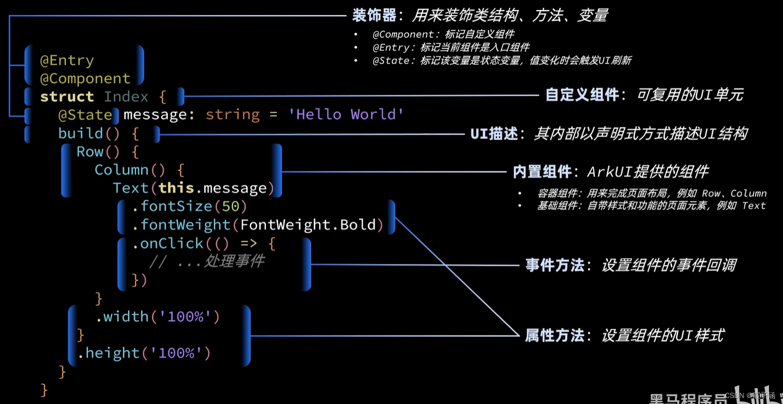 HarmonyOS开发基础（一）