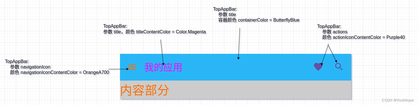 TopAppBar Sample