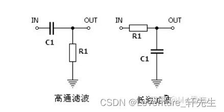 [信号与系统]模拟域中的一阶低通滤波器和二阶滤波器