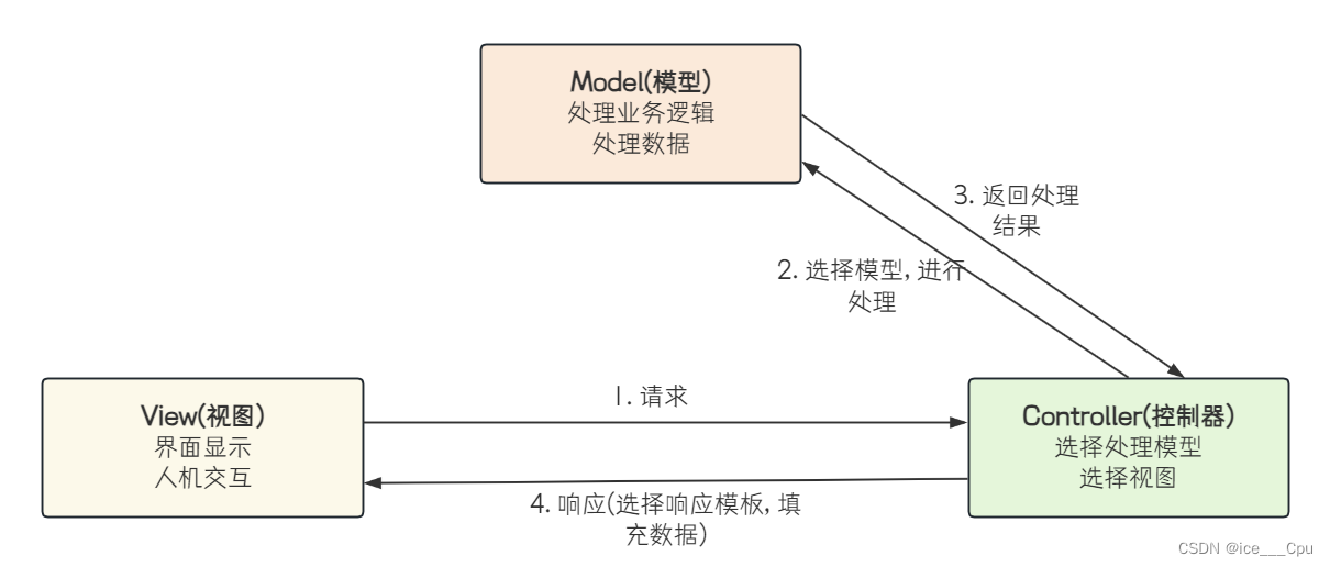 <span style='color:red;'>Spring</span> - 2 ( 16000 <span style='color:red;'>字</span> <span style='color:red;'>Spring</span> <span style='color:red;'>入门</span><span style='color:red;'>级</span><span style='color:red;'>教程</span>)