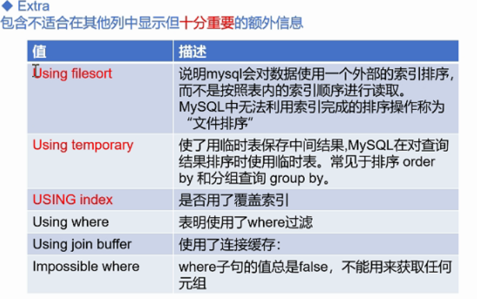 C++ (week8)：数据库