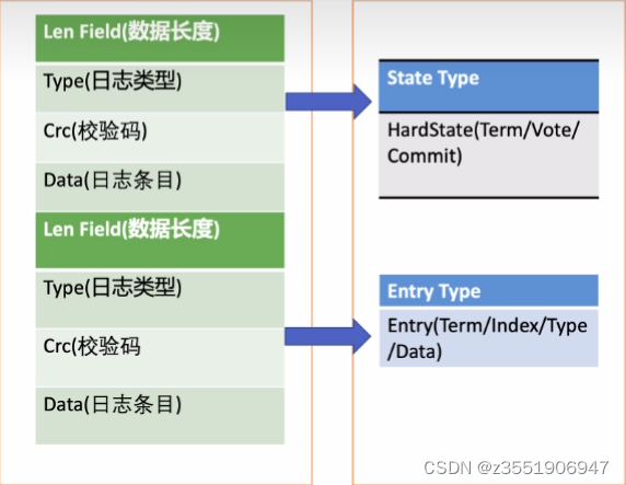 外链图片转存失败,源站可能有防盗链机制,建议将图片保存下来直接上传