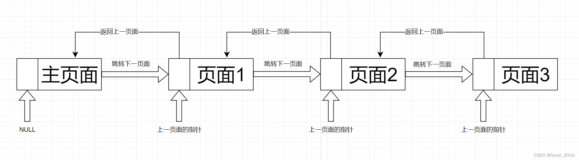 分享一个简单的基于C语言嵌入式GUI界面切换代码