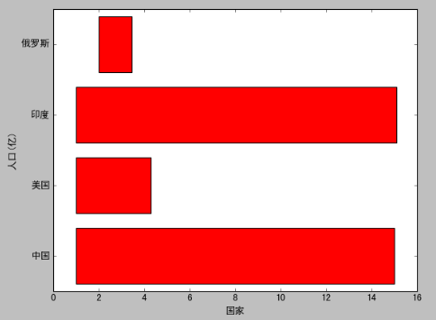 python数据可视化工具 ----matplotlib