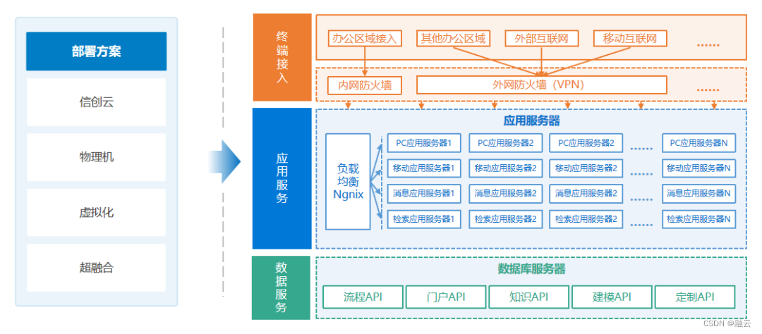 AR + 通信，虚实结合让工作协同从线上到「现场」