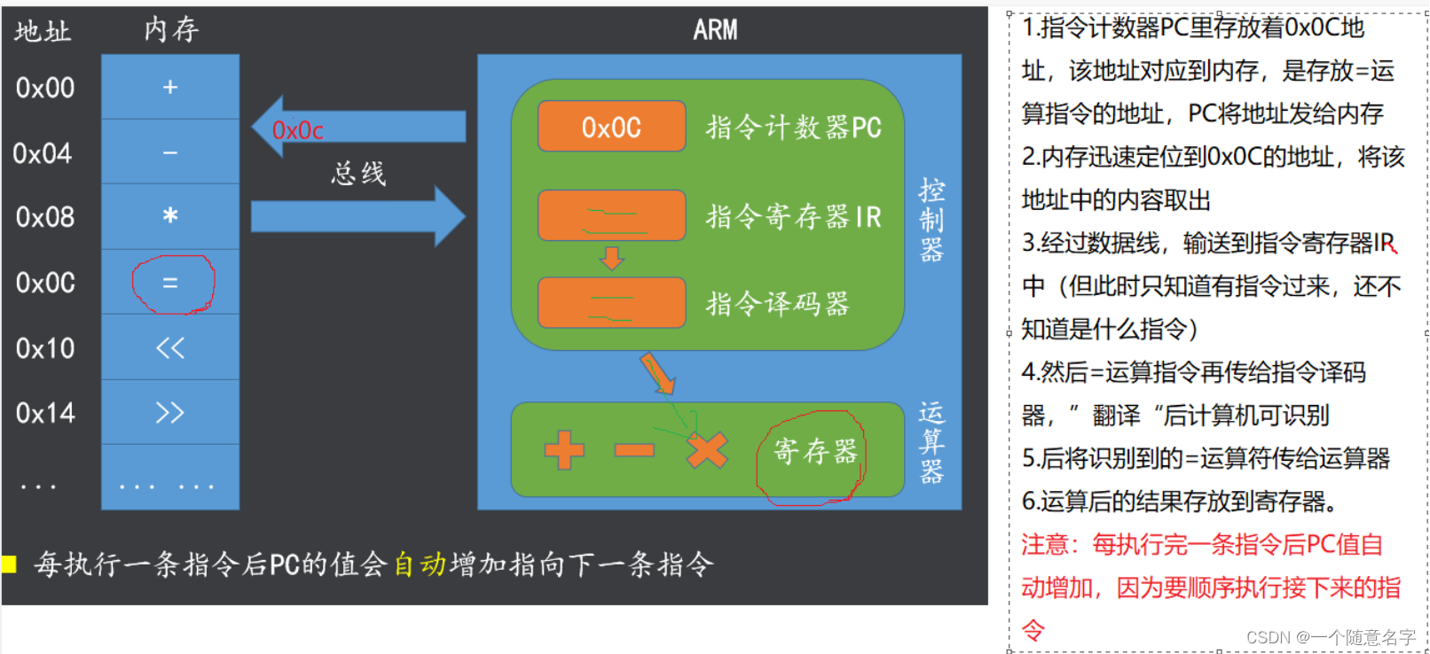 嵌入式面经-ARM体系架构-计算机基础