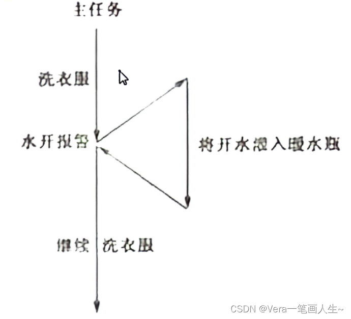 单片机学习<span style='color:red;'>笔记</span>---<span style='color:red;'>中断</span>系统（含<span style='color:red;'>外部</span><span style='color:red;'>中断</span>）