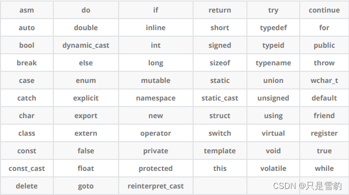 C++入门